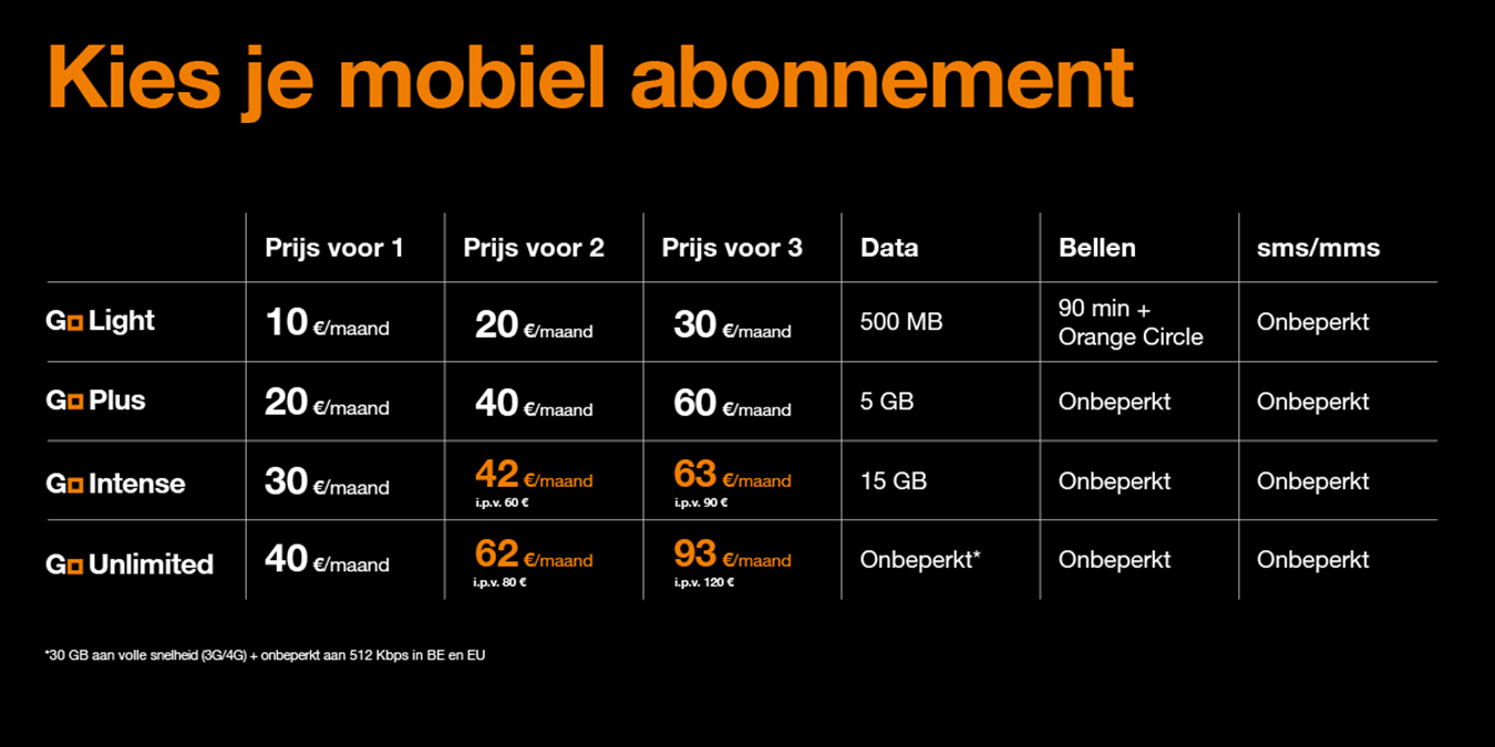 Belgium introduceert nieuwe portefeuille: GO, eerste mobiele gezinsformule in België | Orange Belgium
